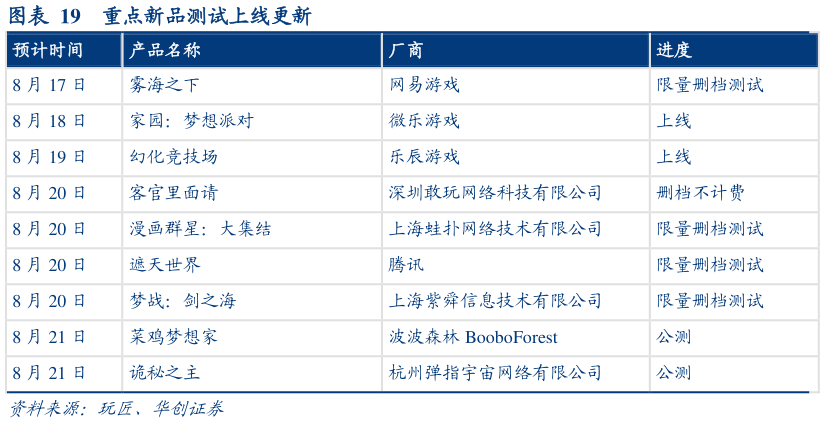 怎样理解重点新品测试上线更新
