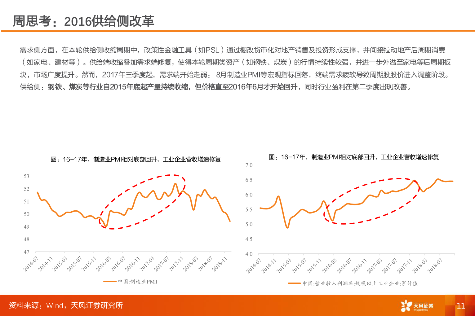 各位网友请教一下周思考：2016供给侧改革
