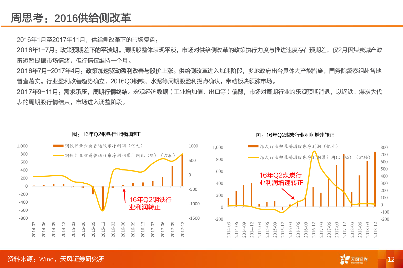 我想了解一下周思考：2016供给侧改革