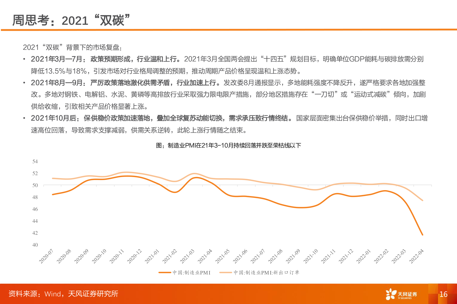 各位网友请教一下周思考：2021“双碳”