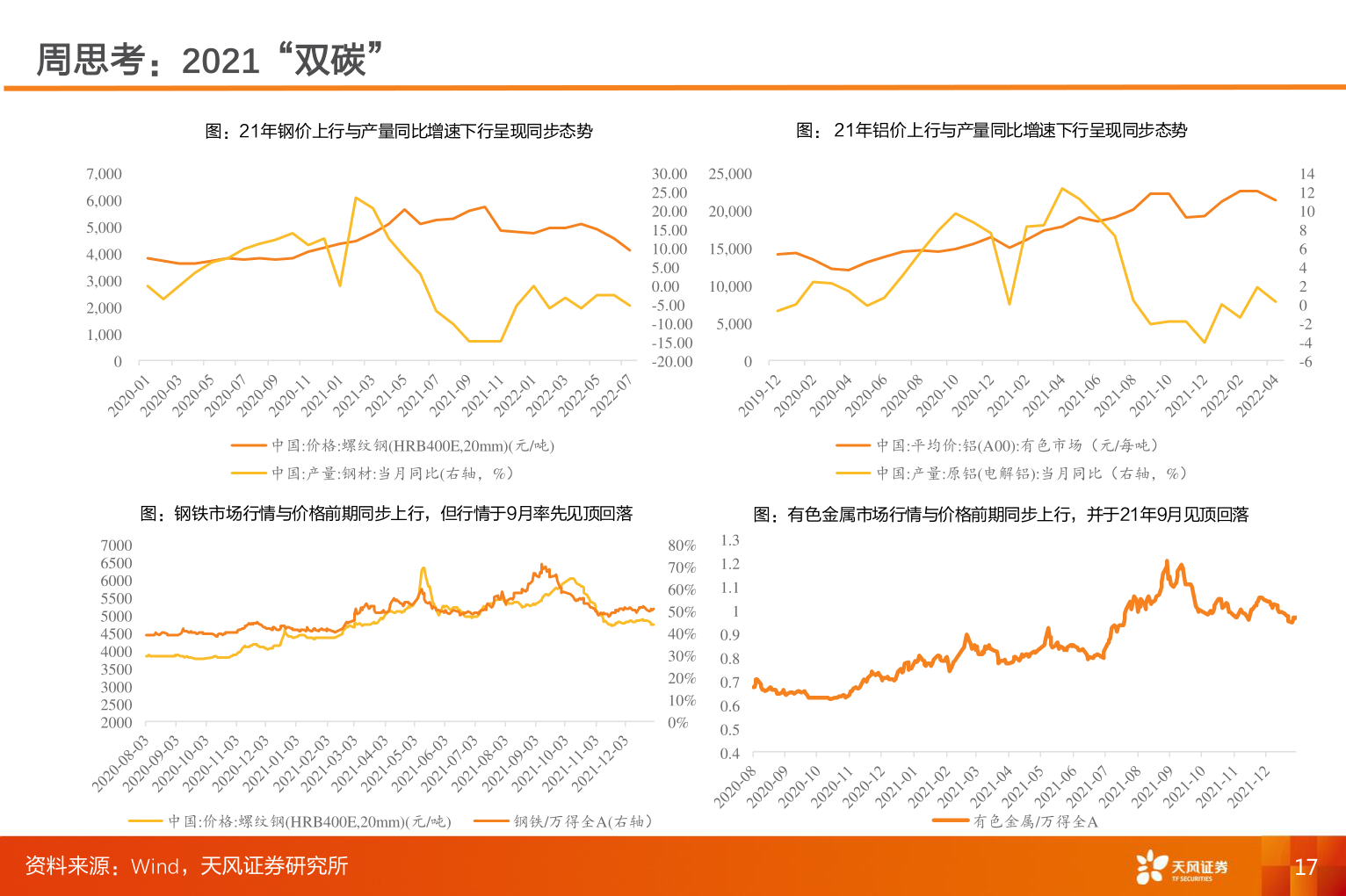 你知道周思考：2021“双碳”