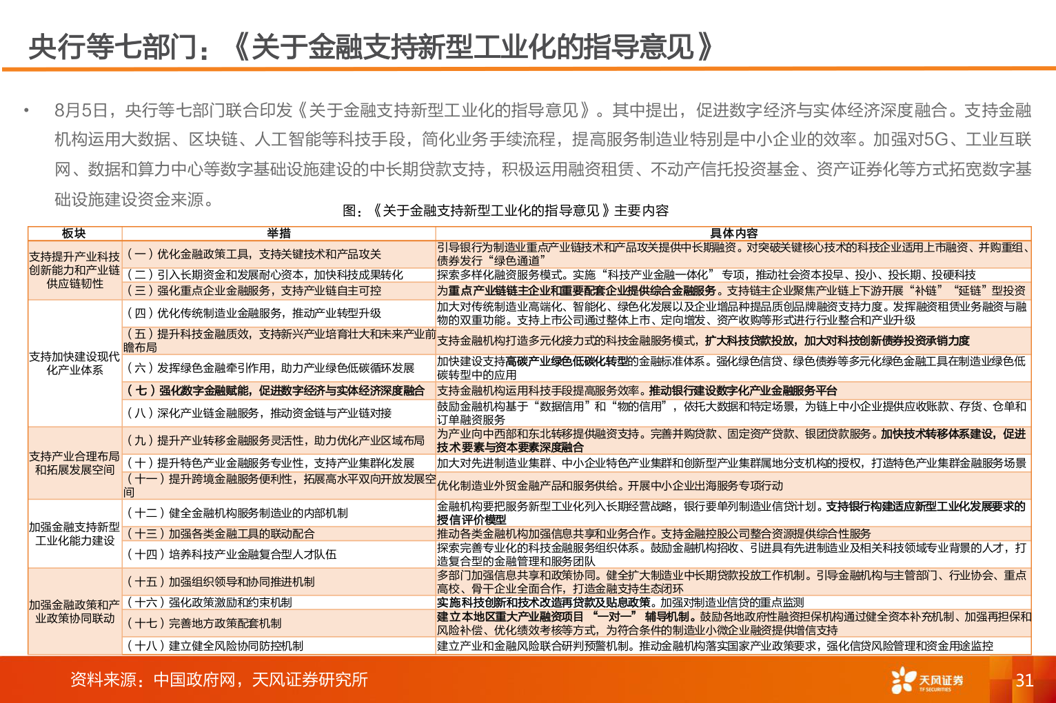我想了解一下央行等七部门：《关于金融支持新型工业化的指导意见》