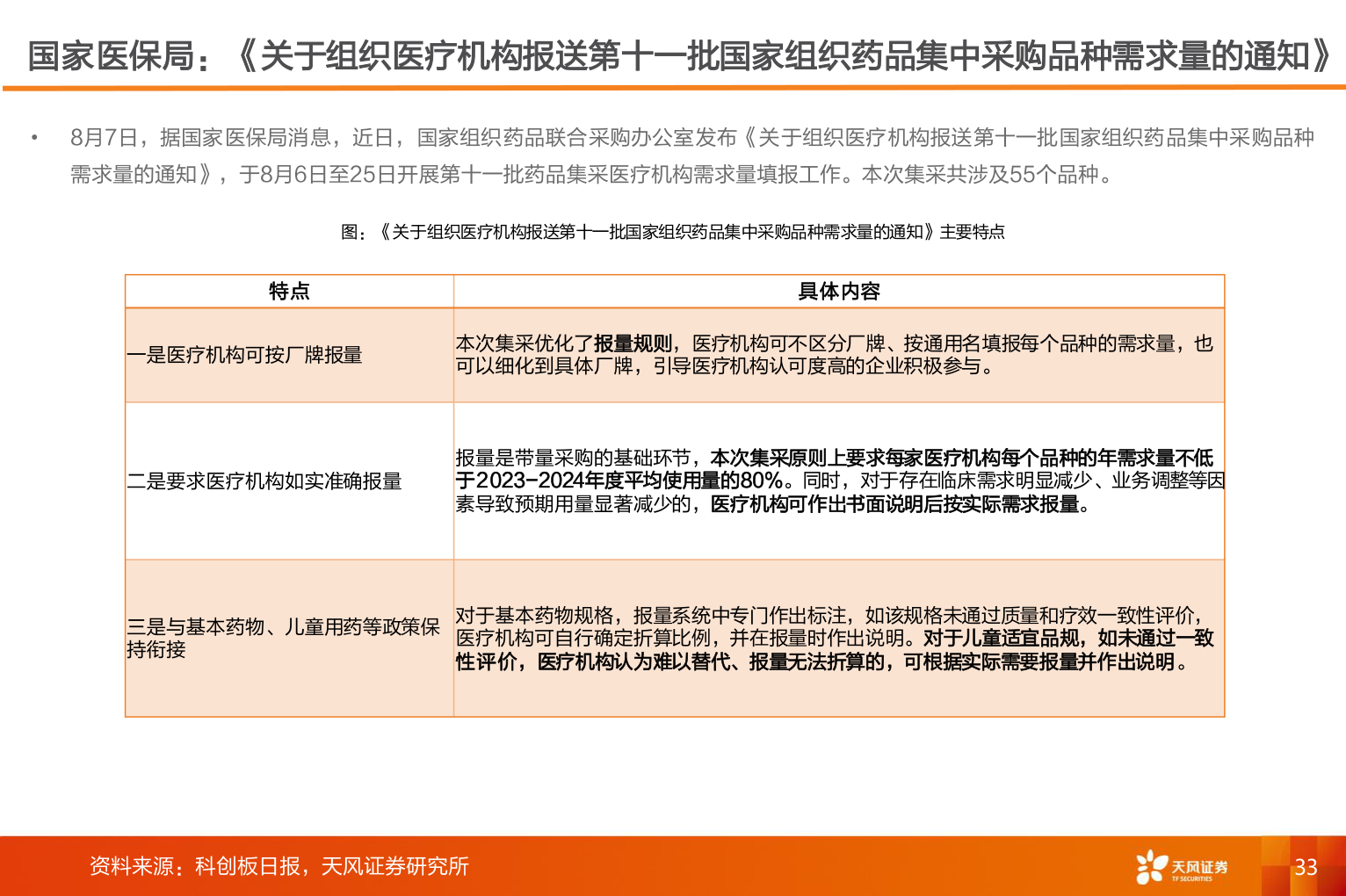 如何才能国家医保局：《关于组织医疗机构报送第十一批国家组织药品集中采购品种需求量的通知》