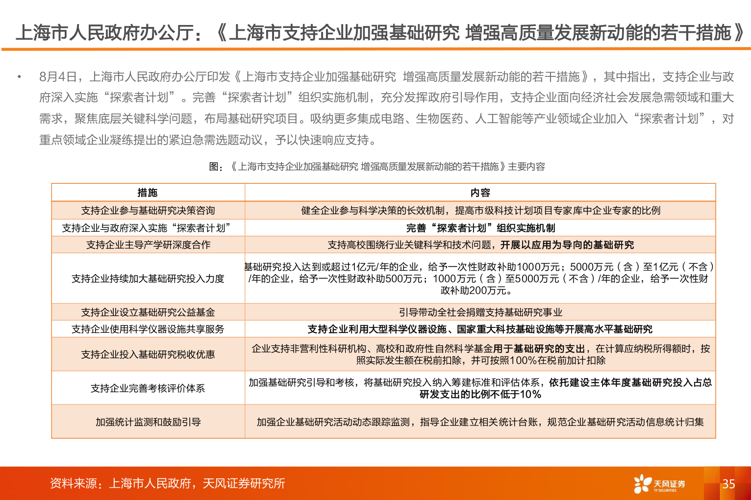 各位网友请教一下上海市人民政府办公厅：《上海市支持企业加强基础研究 增强高质量发展新动能的若干措施》