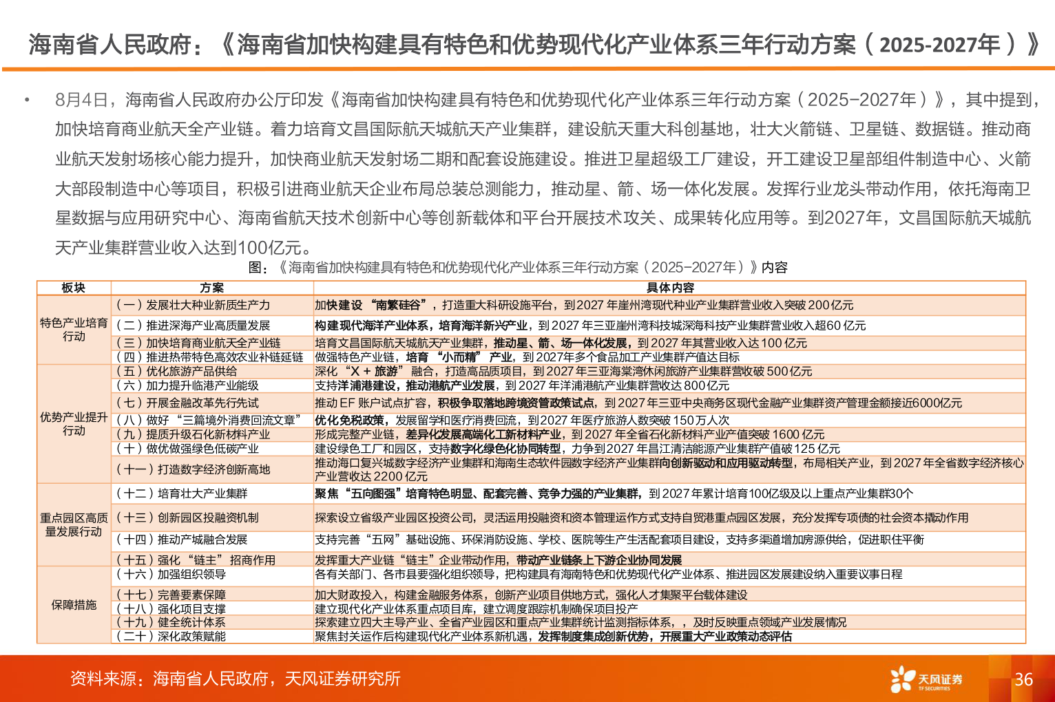 谁知道海南省人民政府：《海南省加快构建具有特色和优势现代化产业体系三年行动方案（2025-2027年）》