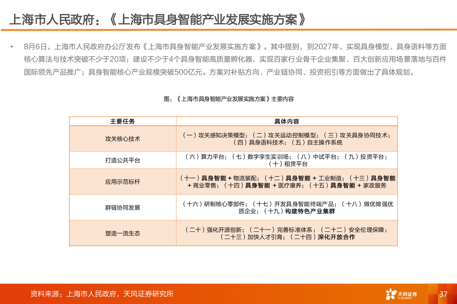 如何解释上海市人民政府：《上海市具身智能产业发展实施方案》