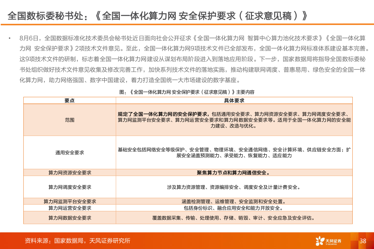 如何了解全国数标委秘书处：《全国一体化算力网 安全保护要求（征求意见稿）》