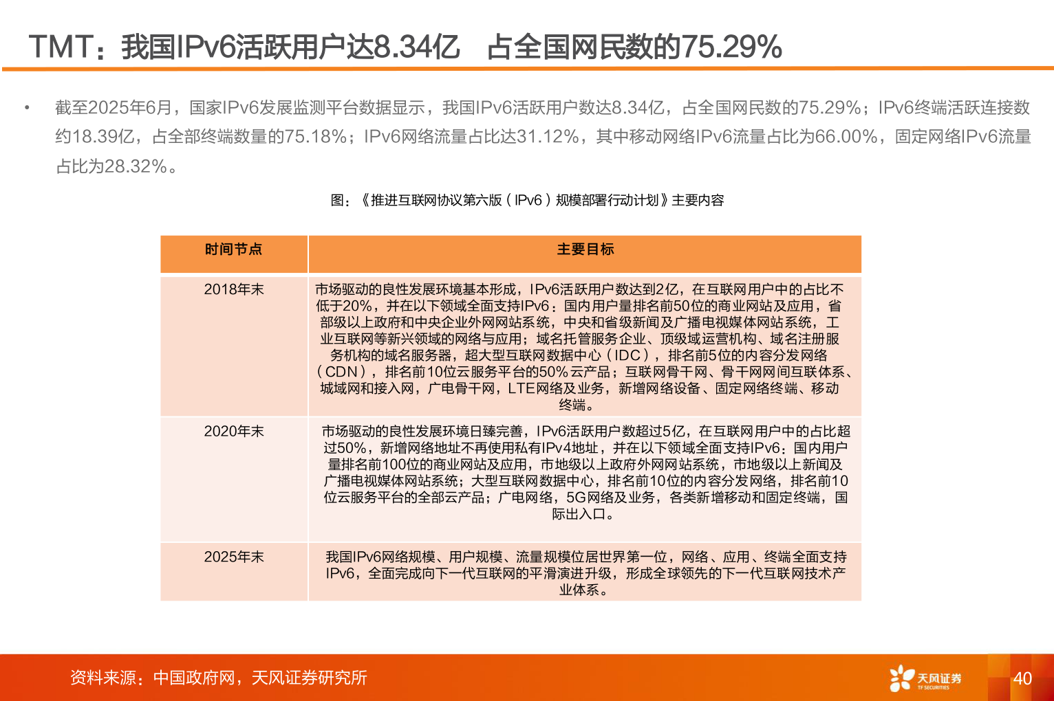 怎样理解TMT：我国IPv6活跃用户达8.34亿 占全国网民数的75.29％