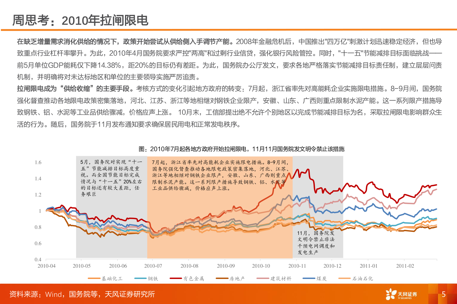 一起讨论下周思考：2010年拉闸限电