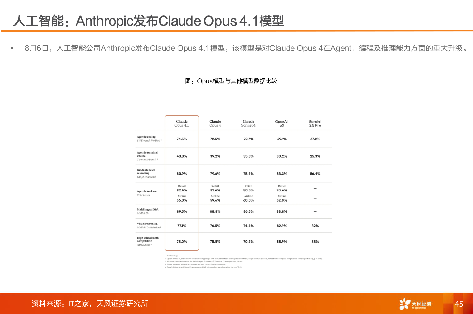 我想了解一下人工智能：Anthropic发布Claude Opus 4.1模型