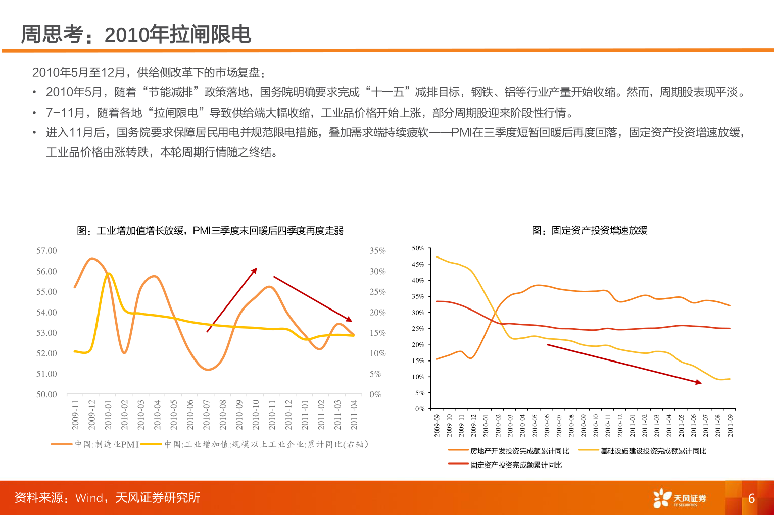 谁知道周思考：2010年拉闸限电