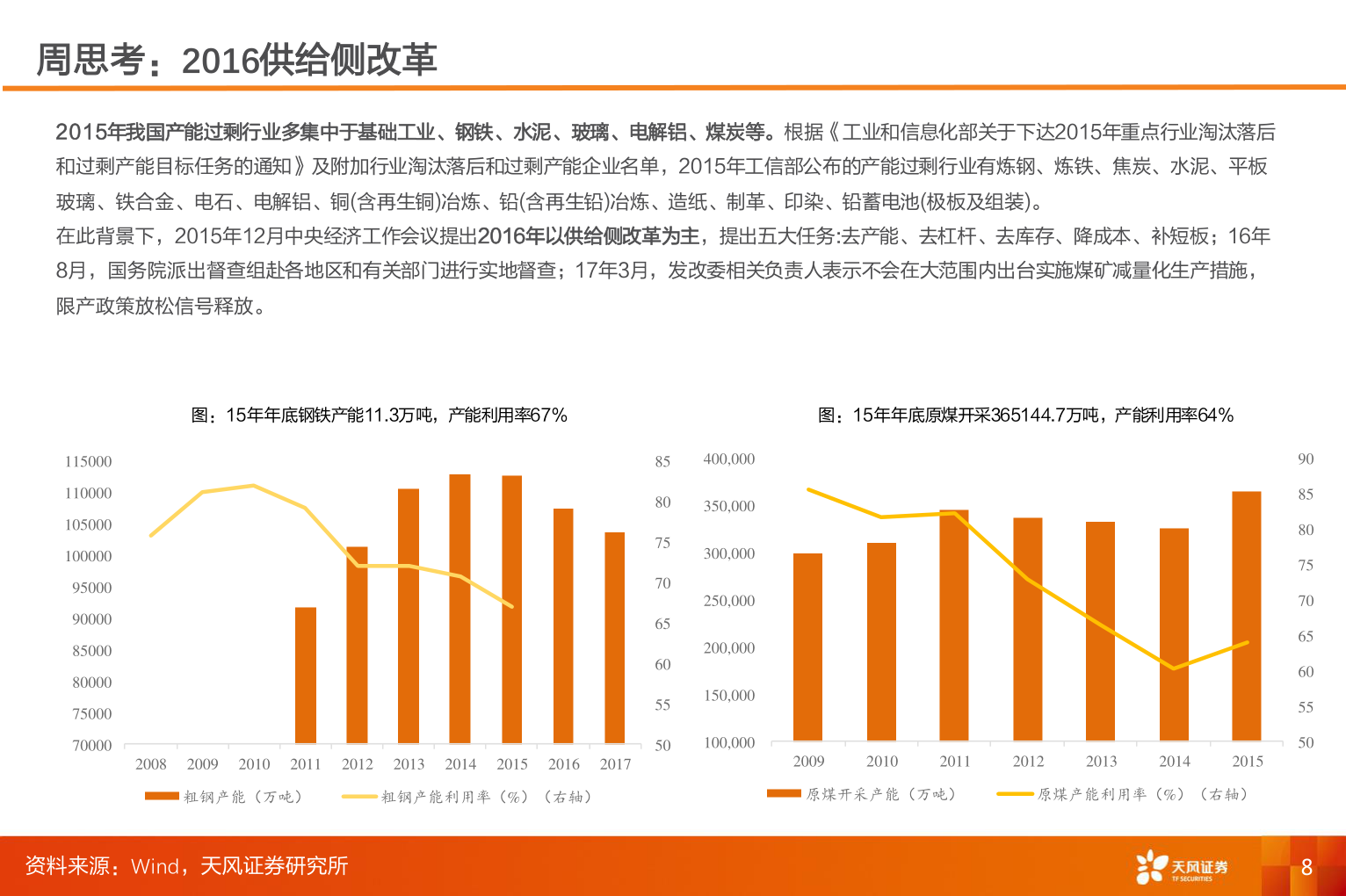 各位网友请教一下周思考：2016供给侧改革