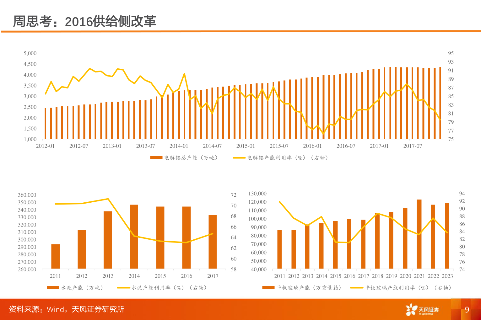 咨询大家周思考：2016供给侧改革