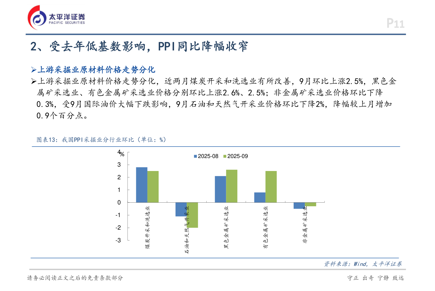 想问下各位网友2、受去年低基数影响，PPI同比降幅收窄