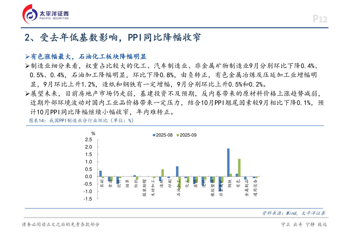 如何看待2、受去年低基数影响，PPI同比降幅收窄