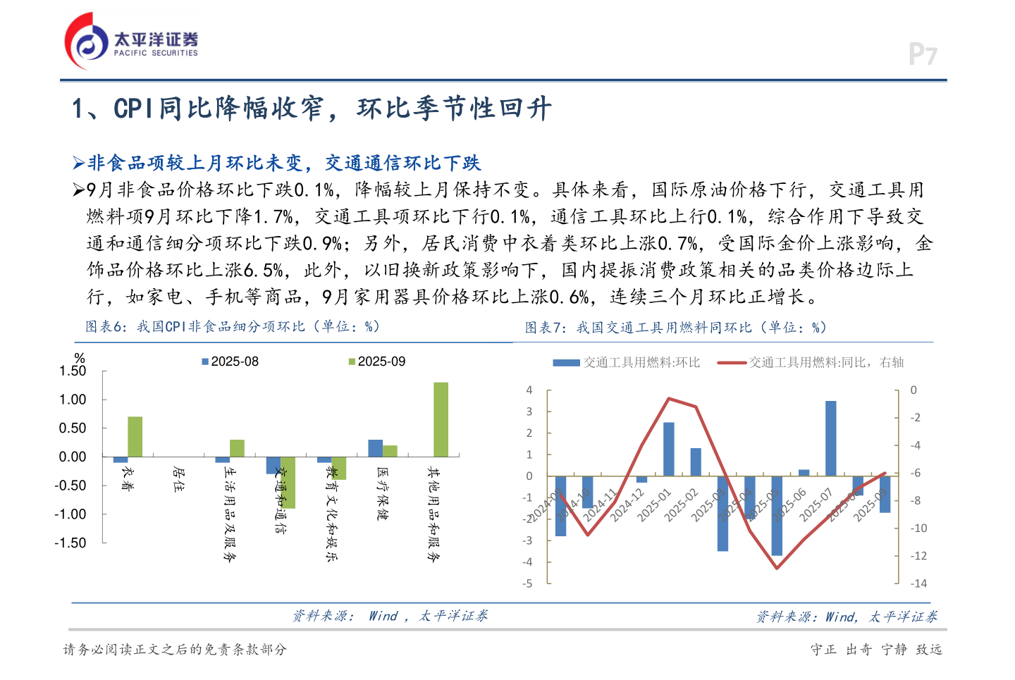 如何看待1、CPI同比降幅收窄，环比季节性回升
