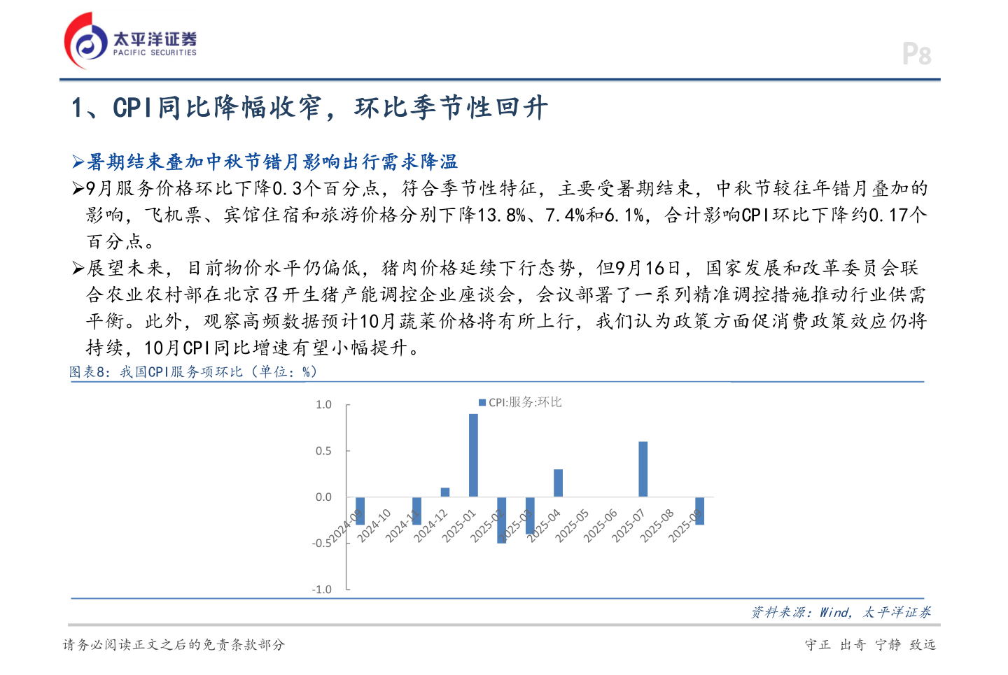 你知道1、CPI同比降幅收窄，环比季节性回升