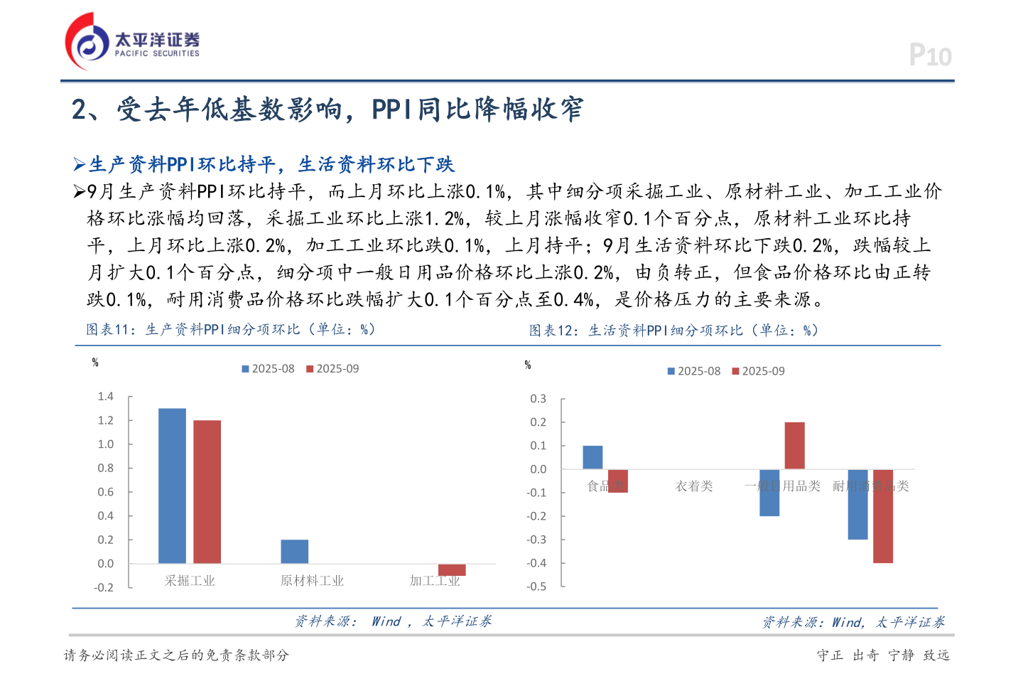 谁知道2、受去年低基数影响，PPI同比降幅收窄