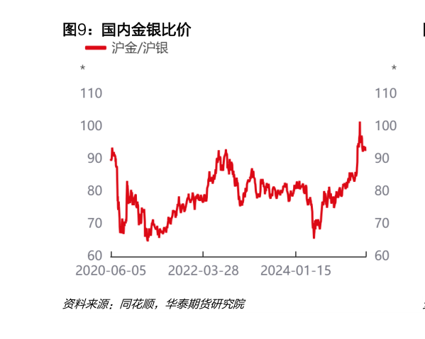 如何了解国内金银比价