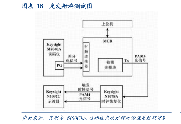 请问一下光发射端测试图