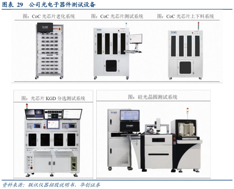 想关注一下公司光电子器件测试设备
