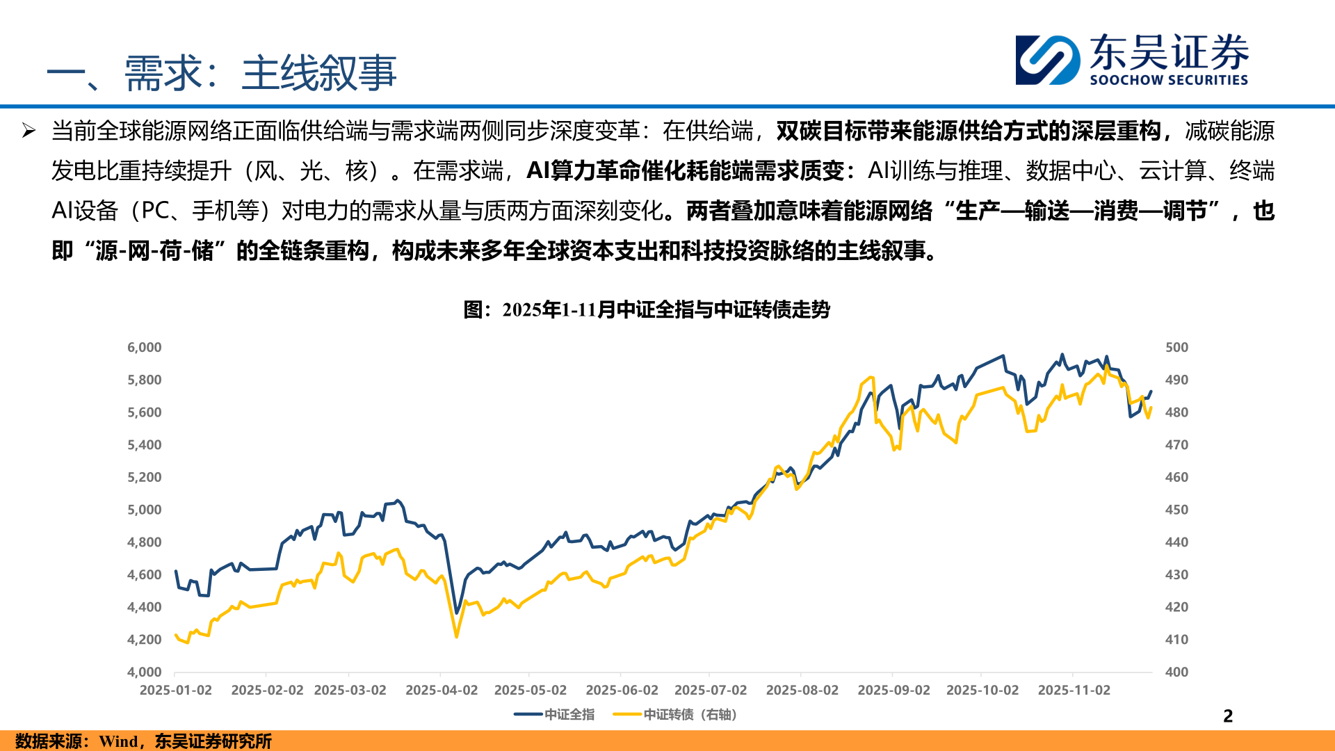 咨询大家一、需求：主线叙事