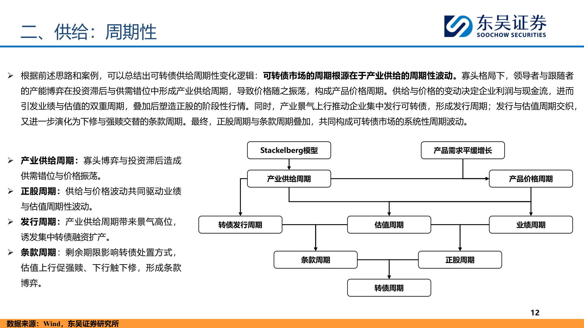 谁知道二、供给：周期性