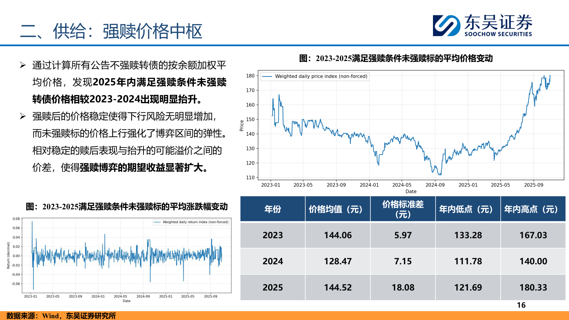 咨询大家二、供给：强赎价格中枢