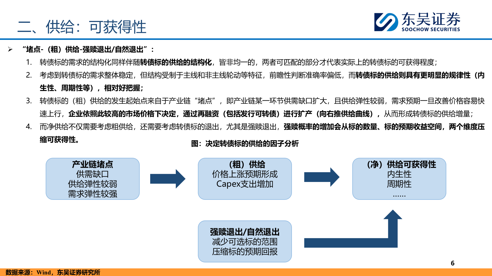 请问一下二、供给：可获得性