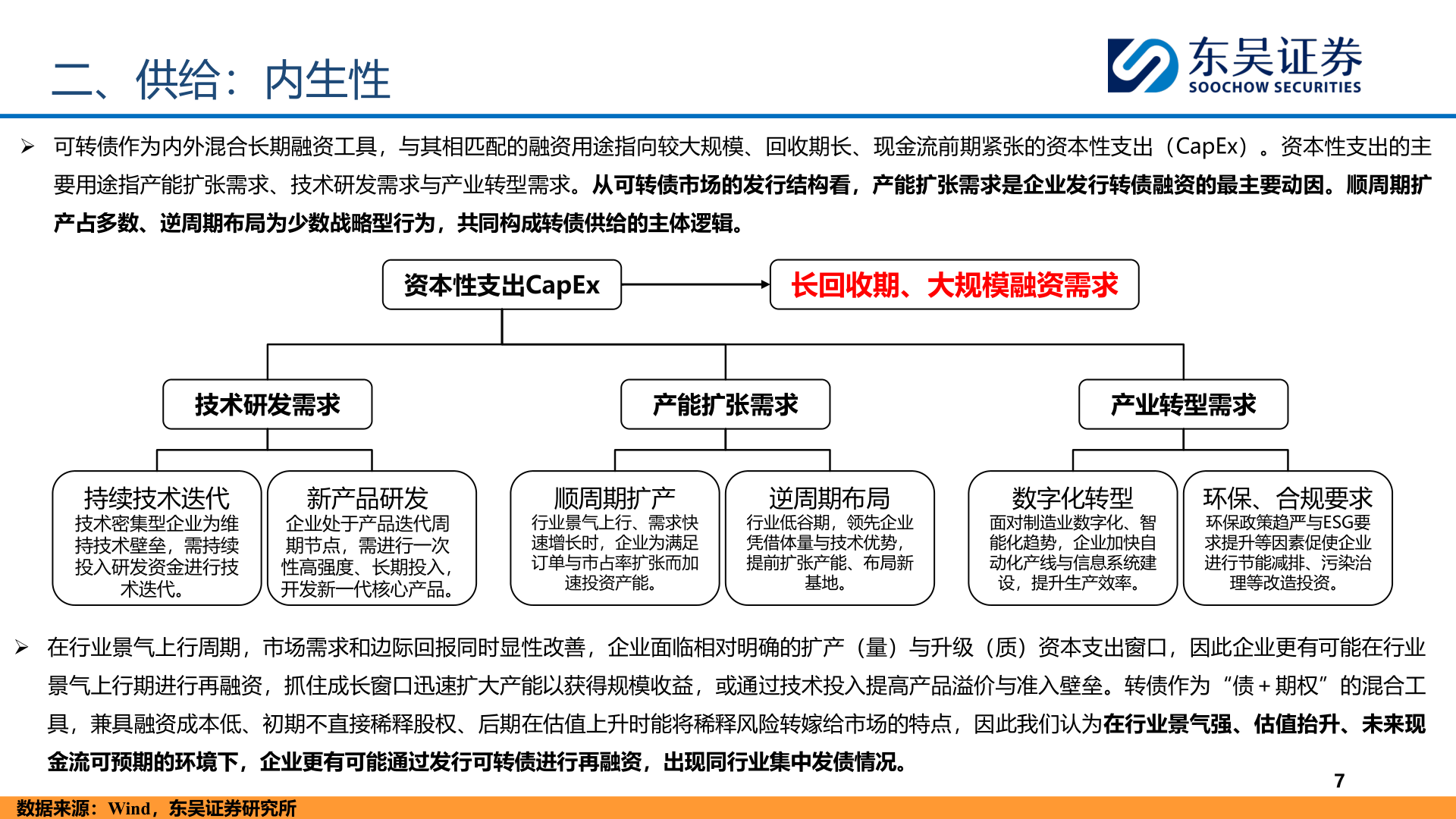一起讨论下二、供给：内生性