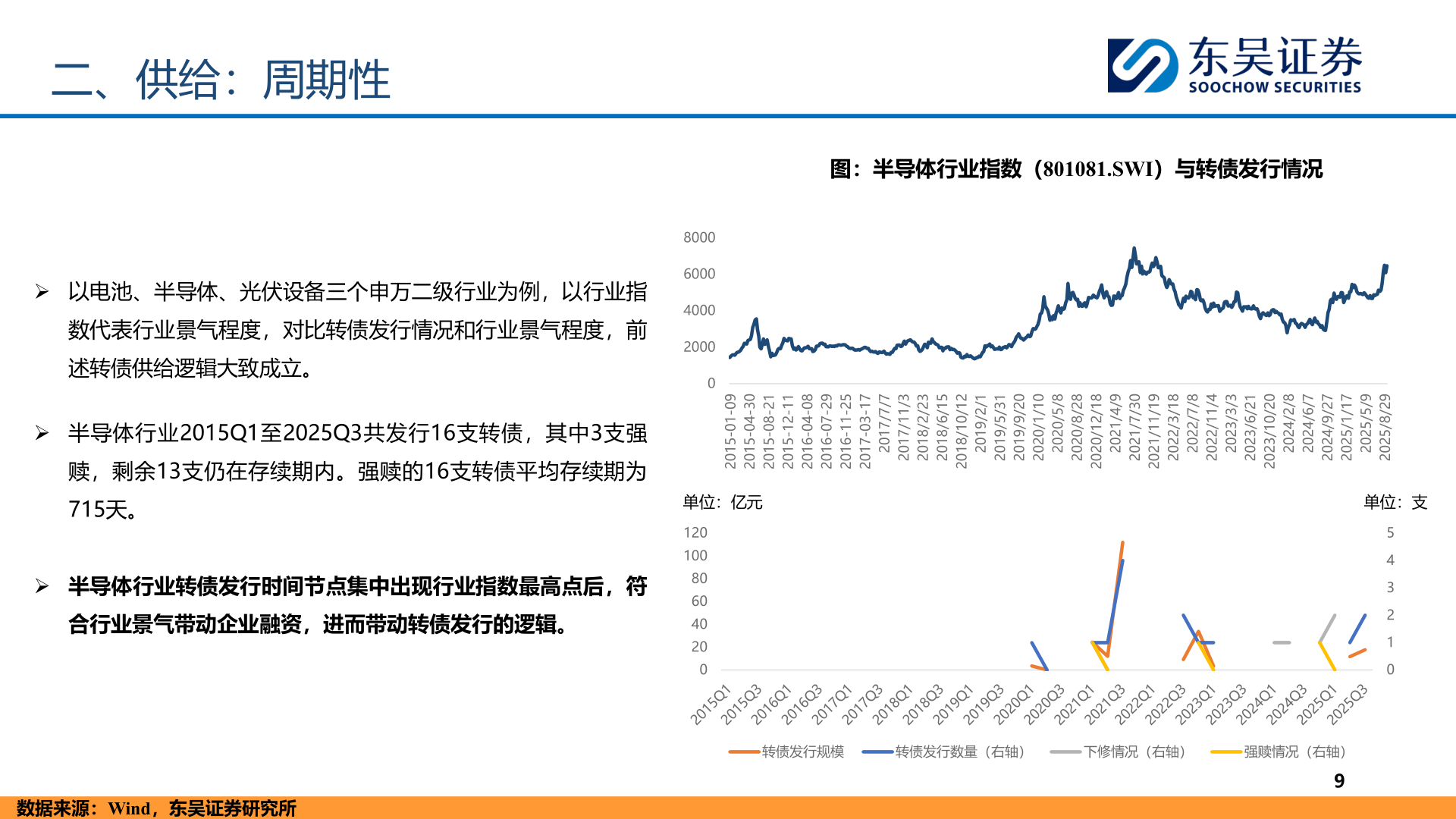 你知道二、供给：周期性