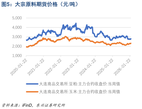 我想了解一下大宗原料期货价格（元吨）