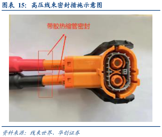 怎样理解高压线束密封措施示意图