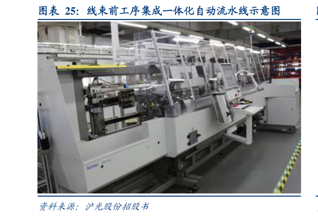 各位网友请教一下线束前工序集成一体化自动流水线示意图