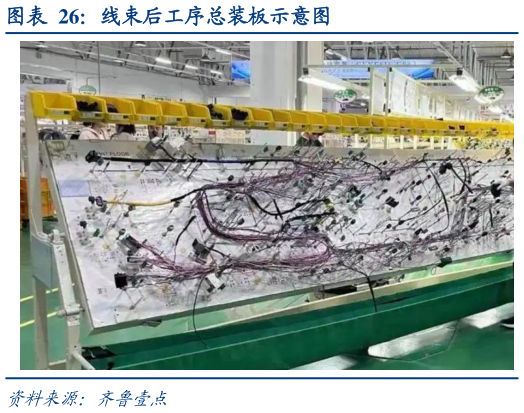 如何看待线束后工序总装板示意图