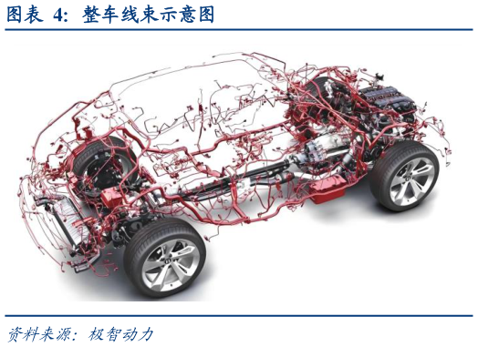 如何才能整车线束示意图