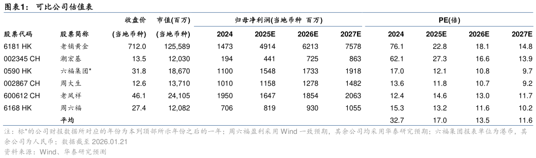 如何看待可比公司估值表