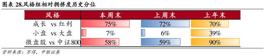 想问下各位网友.风格组相对拥挤度历史分位