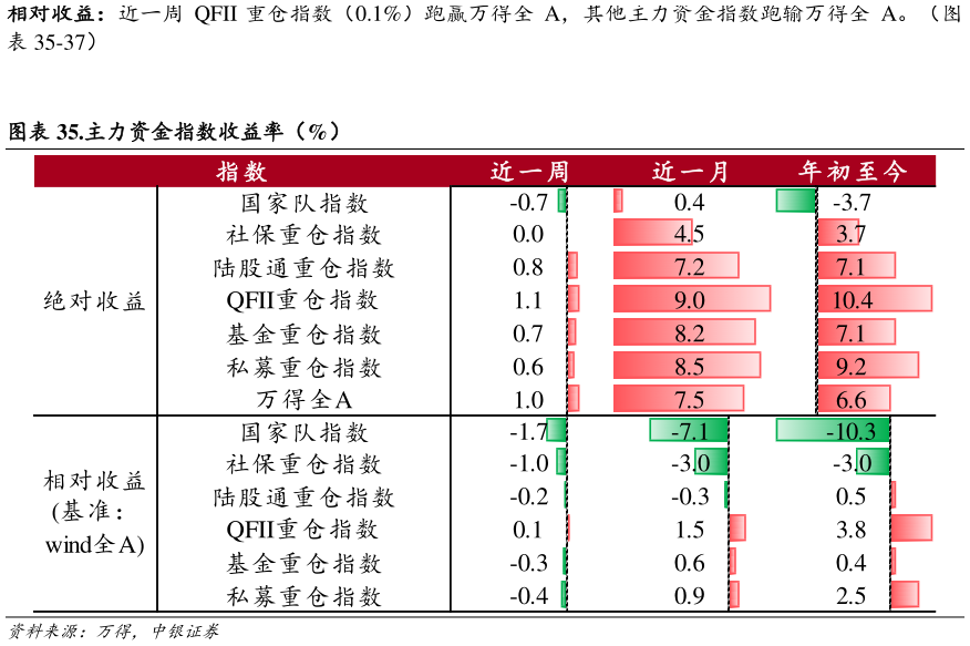如何看待-37）
