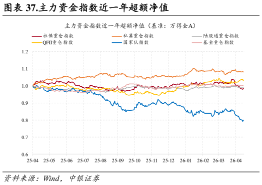 如何解释.主力资金指数近一年超额净值