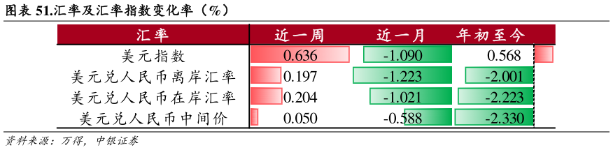谁知道.汇率及汇率指数变化率（%）