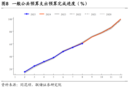 请问一下一般公共预算支出预算完成进度（%）