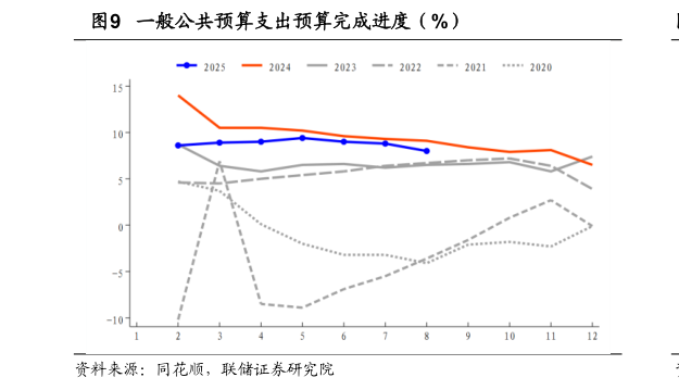 如何了解一般公共预算支出预算完成进度（%）