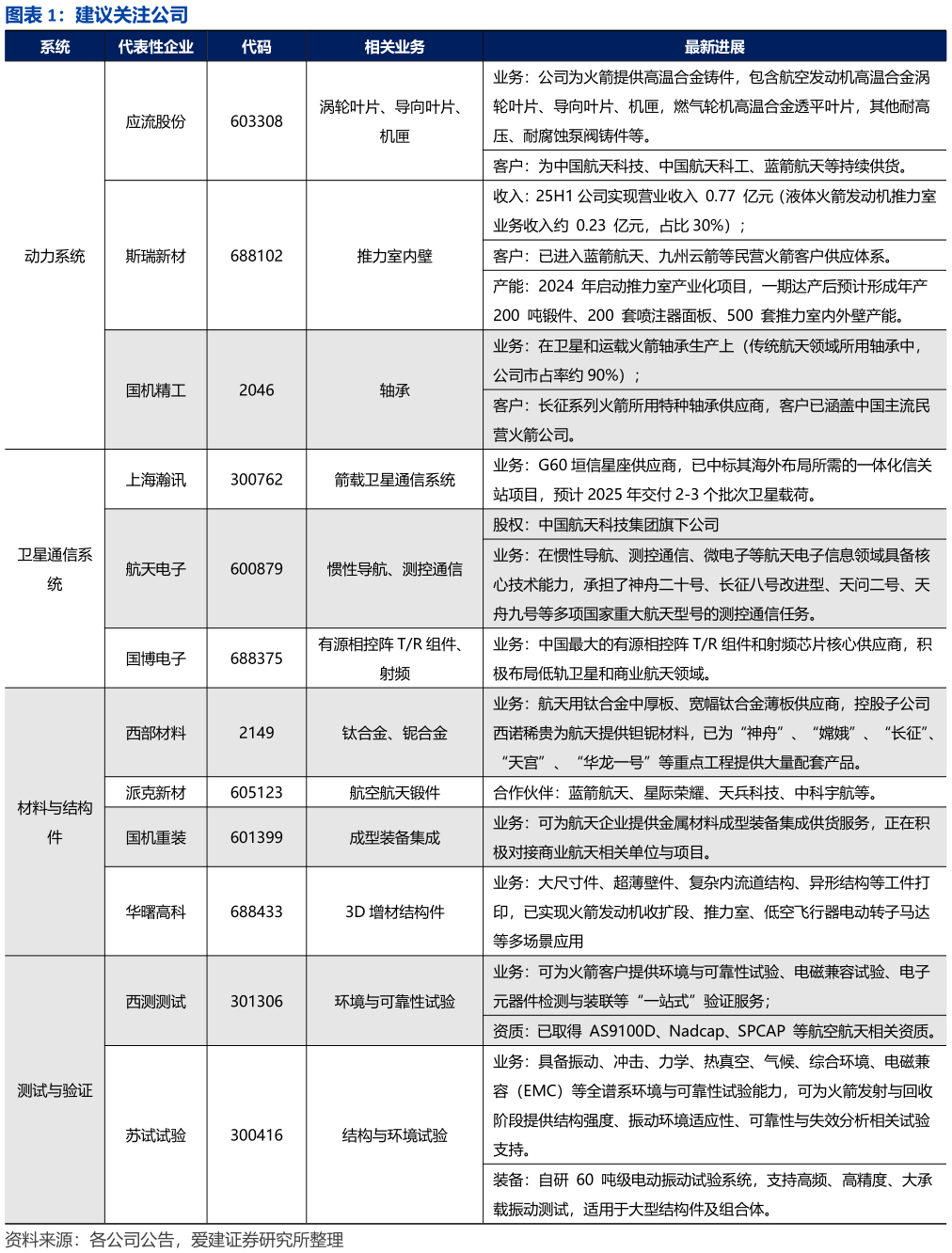 想问下各位网友建议关注公司