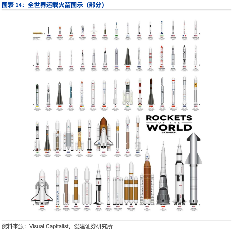 如何了解全世界运载火箭图示（部分）