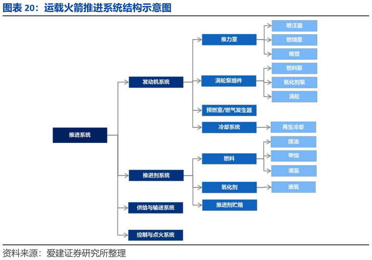 如何了解运载火箭推进系统结构示意图