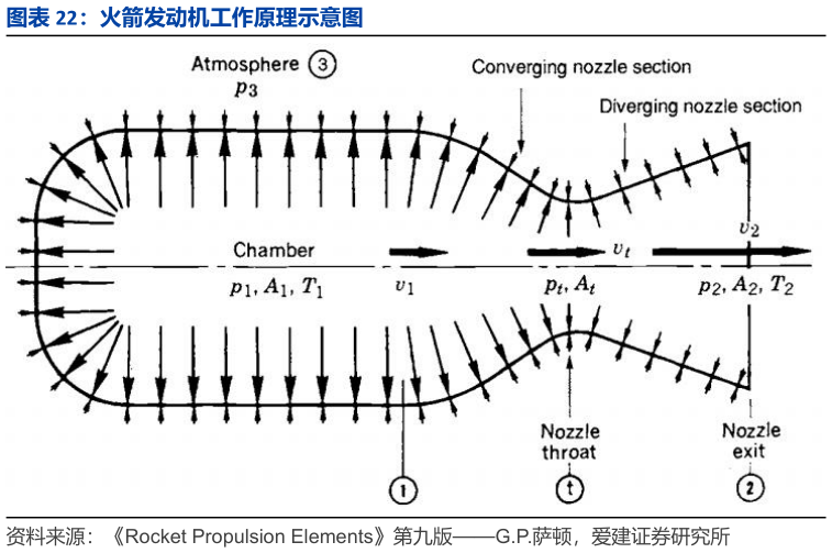 想关注一下火箭发动机工作原理示意图