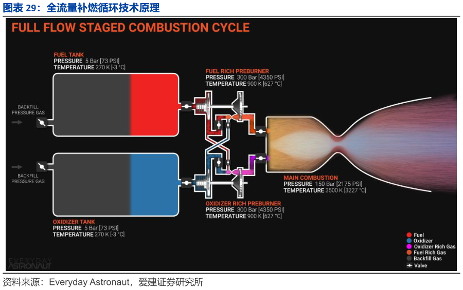 我想了解一下全流量补燃循环技术原理