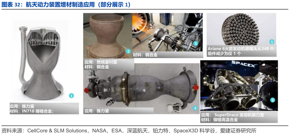 咨询下各位航天动力装置增材制造应用（部分展示 1）