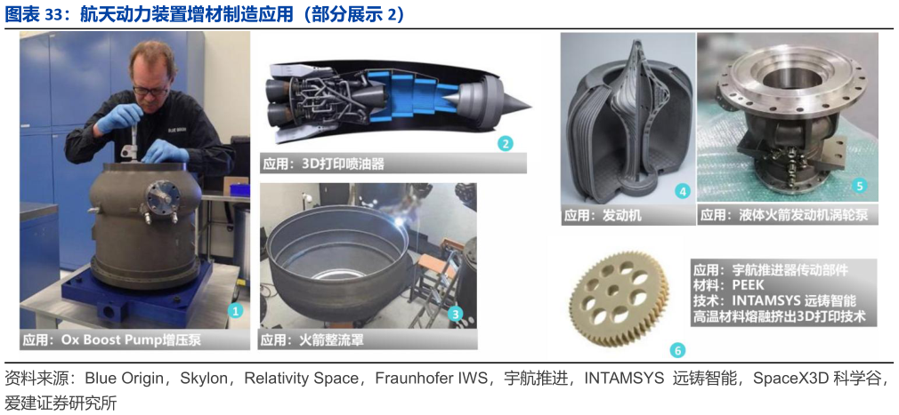 怎样理解航天动力装置增材制造应用（部分展示 2）